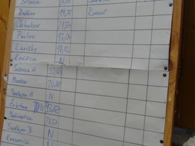 Soutěž na Horkách